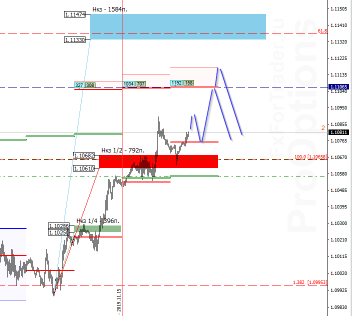 HmW_image_[EURUSD,M30] - 19.11.png